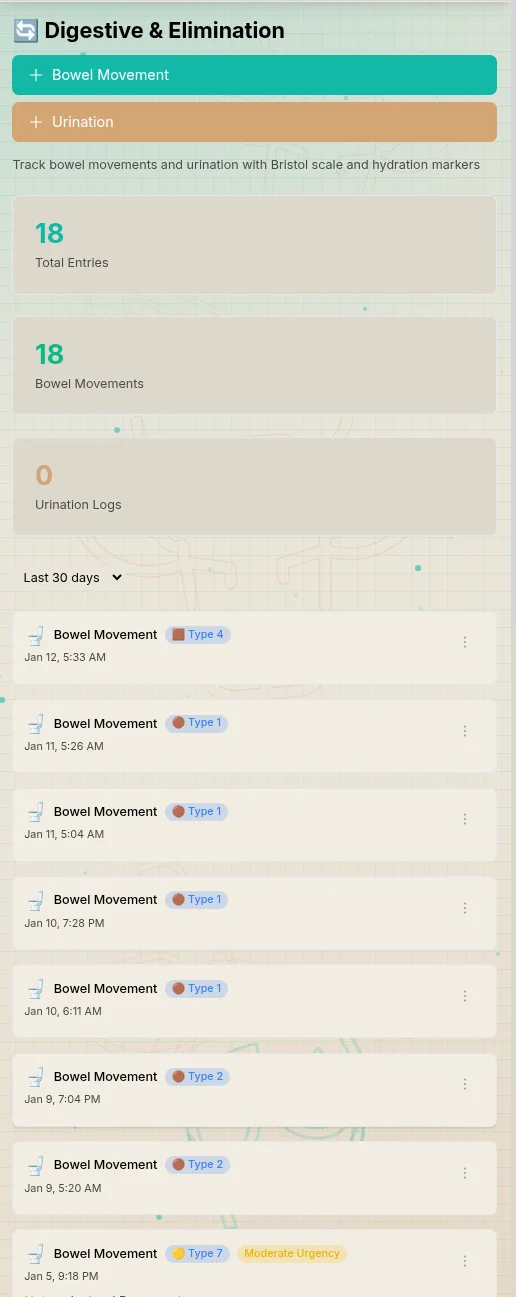 Digestive and elimination tracking